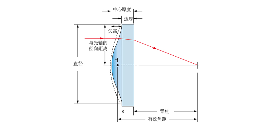 JKL7AL:硒化锌（ZnSe）非球面透镜