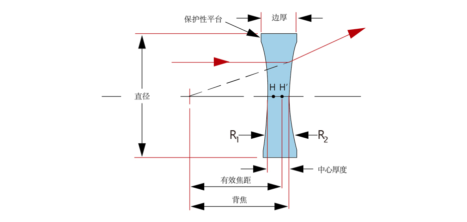 JKL74：硒化锌（ZnSe）双凹透镜