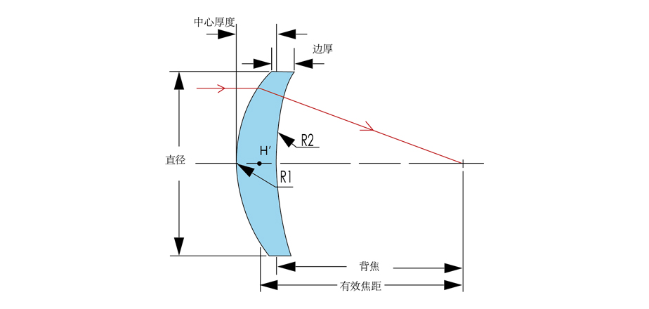 JKL75P:硒化锌 (ZnSe) 正弯月透镜