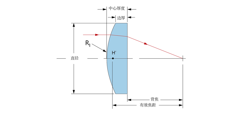 JKL91：锗（Ge）平凸透镜