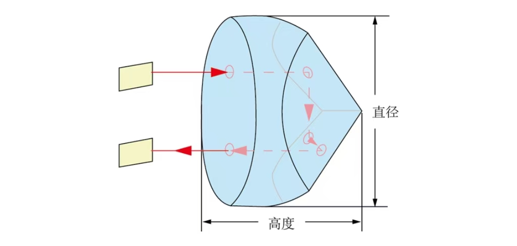 JKP26：紫外熔融石英角反射棱镜