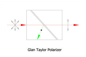 PGT: 格兰·泰勒晶体偏振棱镜